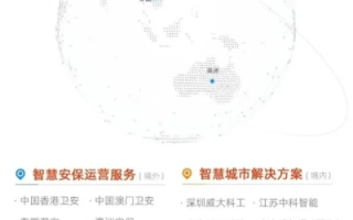申科互联评测，数字时代下的企业智联新选择