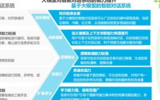 搜段互联，重塑数字时代的知识获取新生态