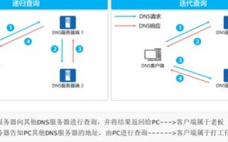 系统中测试DNS服务器是否能够正确解析域名的客户端命令使用