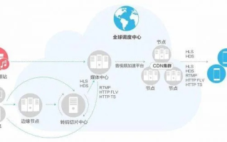 跨境网络布局，一级域名下，香港主机与国内主机备案的兼容性与可行性探讨