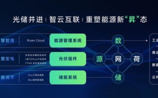 零零七IDC官网助力企业重塑数字化转型新生态