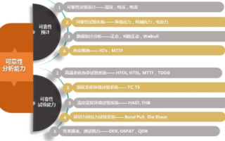 iVPSer技术的稳定性，深入解析与评估
