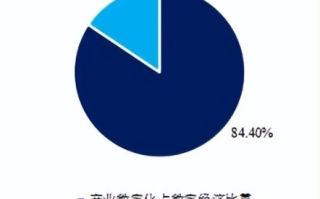 中国互易市场，重塑经济格局，开启数字化转型新篇章