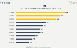 618前夕预测，五成网线品牌会参战，白金网络怎么样？