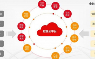 融亿云平台，重塑数字时代金融版图