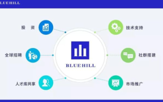 ResellerClub深度解析，是否值得成为其合作伙伴？