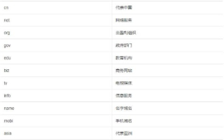 什么是新通用顶级域名，探索互联网地址的新篇章