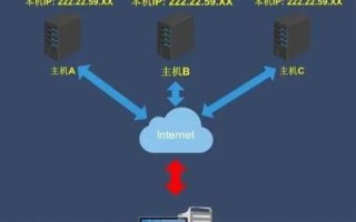 是注册域名花钱还是解析域名花钱？