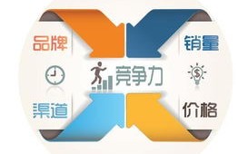 谁帮我想个好域名，打造品牌与在线成功的第一步