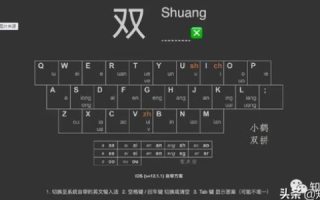 为什么好的双拼域名不上线