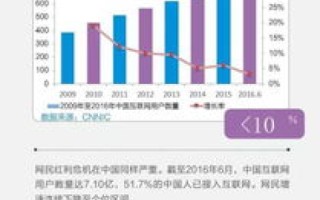 四海数据评测，洞悉全球互联网信息，精准导航商业决策