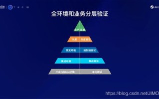涉外互联的稳定性和挑战