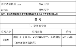 中文域名多少钱一个？探索中文域名的价格与价值