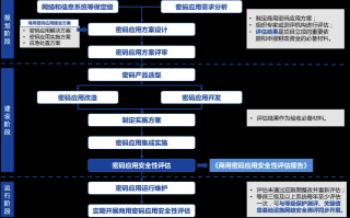 无论什么样的域名都需要备案吗？解析域名备案的法律规定与实际操作