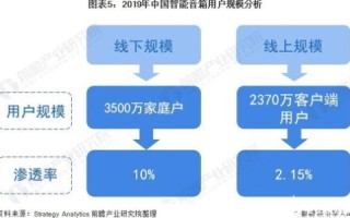 易达网络是否够稳定，用户评价大揭秘