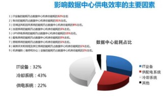 如何合理高效利用千兆数据时代