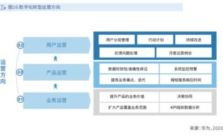 IDC网，打造数字化的未来