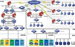 收费与免费，选择PHPMYSQL空间虚拟主机的考量