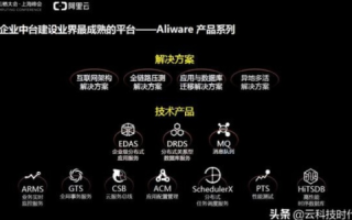 亿腾科技，助力企业数字化转型的实践利器