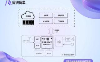 启亚网络，开启智能互联新篇章，使用初体验