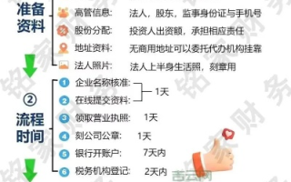 怎样注册域名，全面指南