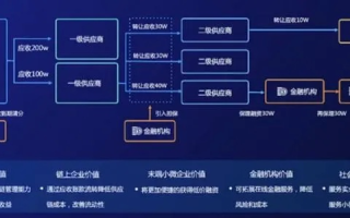 九城联动，构建未来互联网生态的探索与实践