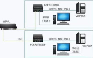 利用光纤有固定IP做一个网站服务器如何解封80端口
