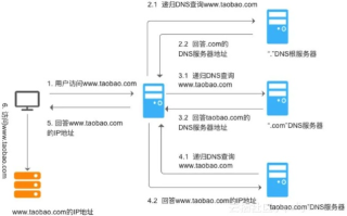 在Internet中，域名的机构类别为COM，探索网络运行与服务的奥秘