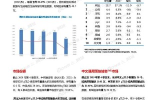 什么是首选域？怎样设置首选域名？