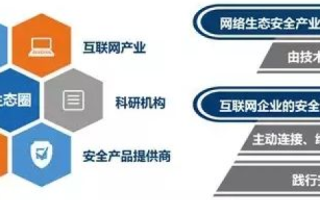 绿网互联，打造数字时代的安全互联网生态