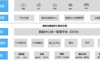 捍卫数字疆域，中华网盾数据中心的安全使命与策略探讨
