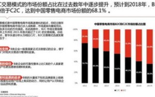 英网数据，洞悉全球网购趋势，把握电商未来脉搏