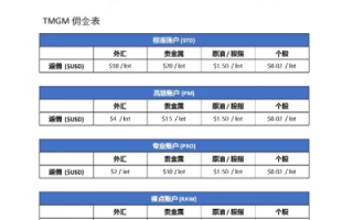 TM域名联动天下价格如何，深度解析与比较