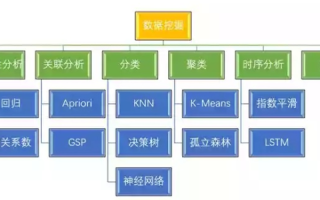 探索3G数据，从概念到应用的多维度解析