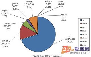 域名后缀对SEO优化有影响吗？