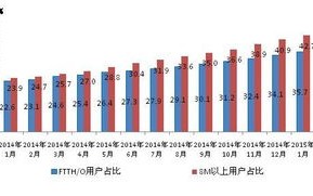 企业网站接入互联网的三种方式，专线入网、服务器托管与混合策略