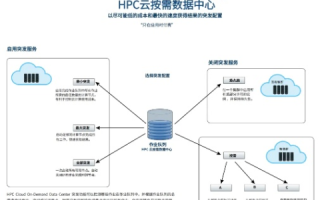 太平洋互联网数据中心(PacificIDC)评测，性能、稳定性与服务的全面剖析