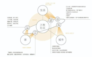 探索活力网络，是否曾是你生活的一部分？