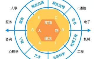 绿色空间在当代生活中的重要性及使用实例