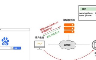 DNS进行域名解释的过程详解