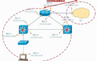 动态域名外网访问问题解析，为何本机PING域名无法获取IP及解决方案
