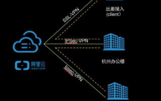如何利用阿里云服务器搭建VPN