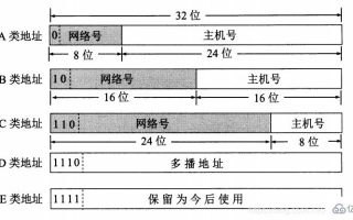 怎么样查找主机地域名IP