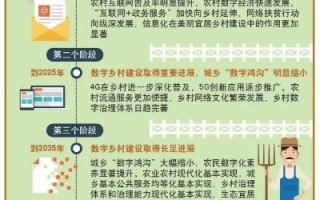 村村互联官网引领乡村数字化变革，解锁乡村振兴新篇章
