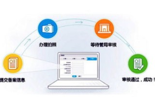 各位小型企业用什么域名解析工具比较好一些？