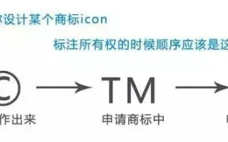揭秘，为何众多网站选择在域名后加注™商标标识？