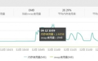 评测网牛云，性能、功能与性价比的全面解析