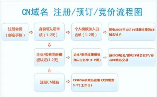 寻找一个可行的域名备案方法