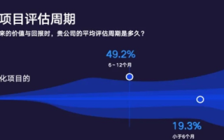 我的易网，数字化时代的创新网络平台使用体验