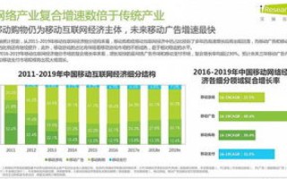 探究快速互联网络的稳定性能与影响因素